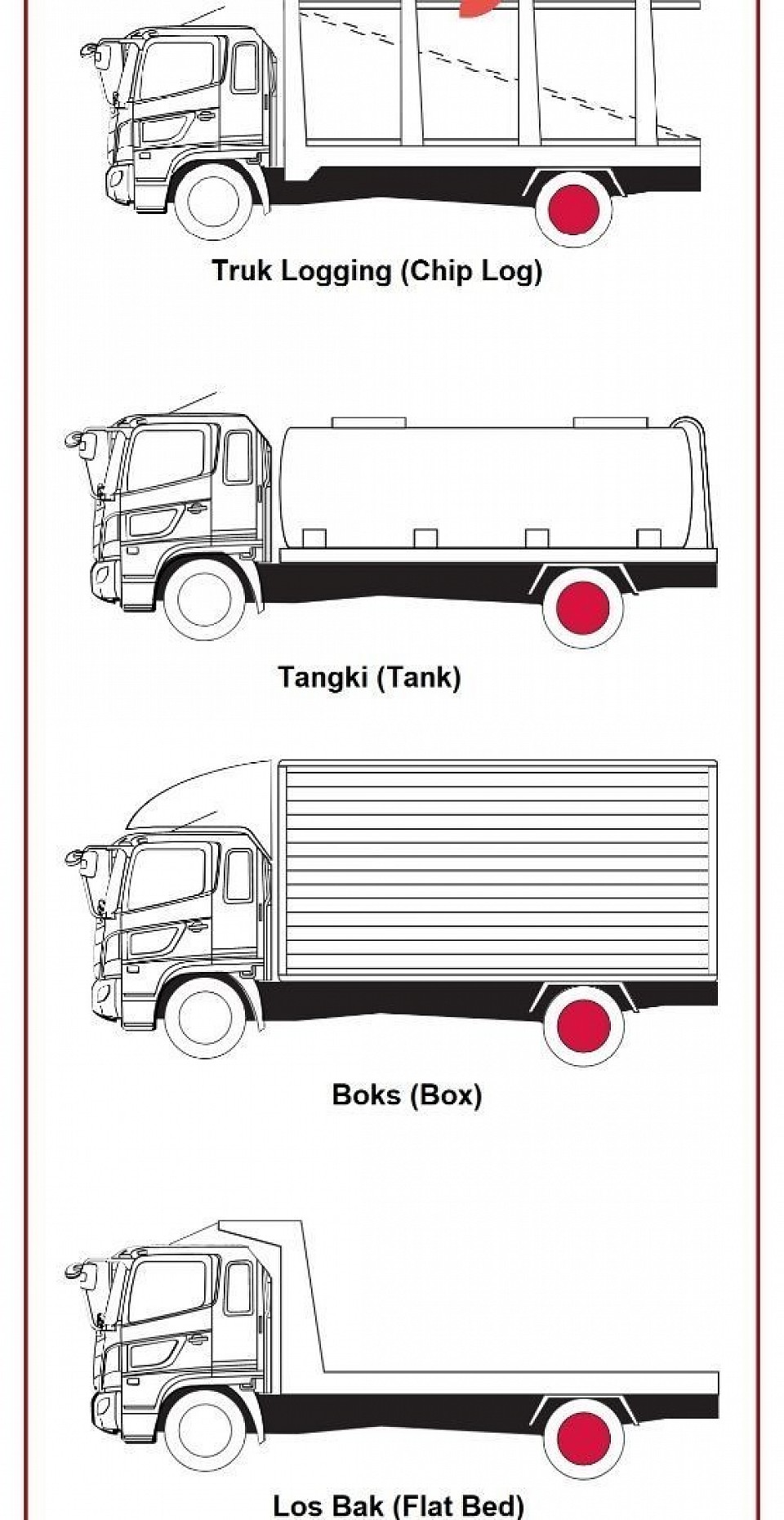 FG 260 JL EURO4 UNTUK LOSS BAK UNTUK BOX TANGKI DUMP BAK KAYU BOX PENDINGIN TRUCK CRANE DLL