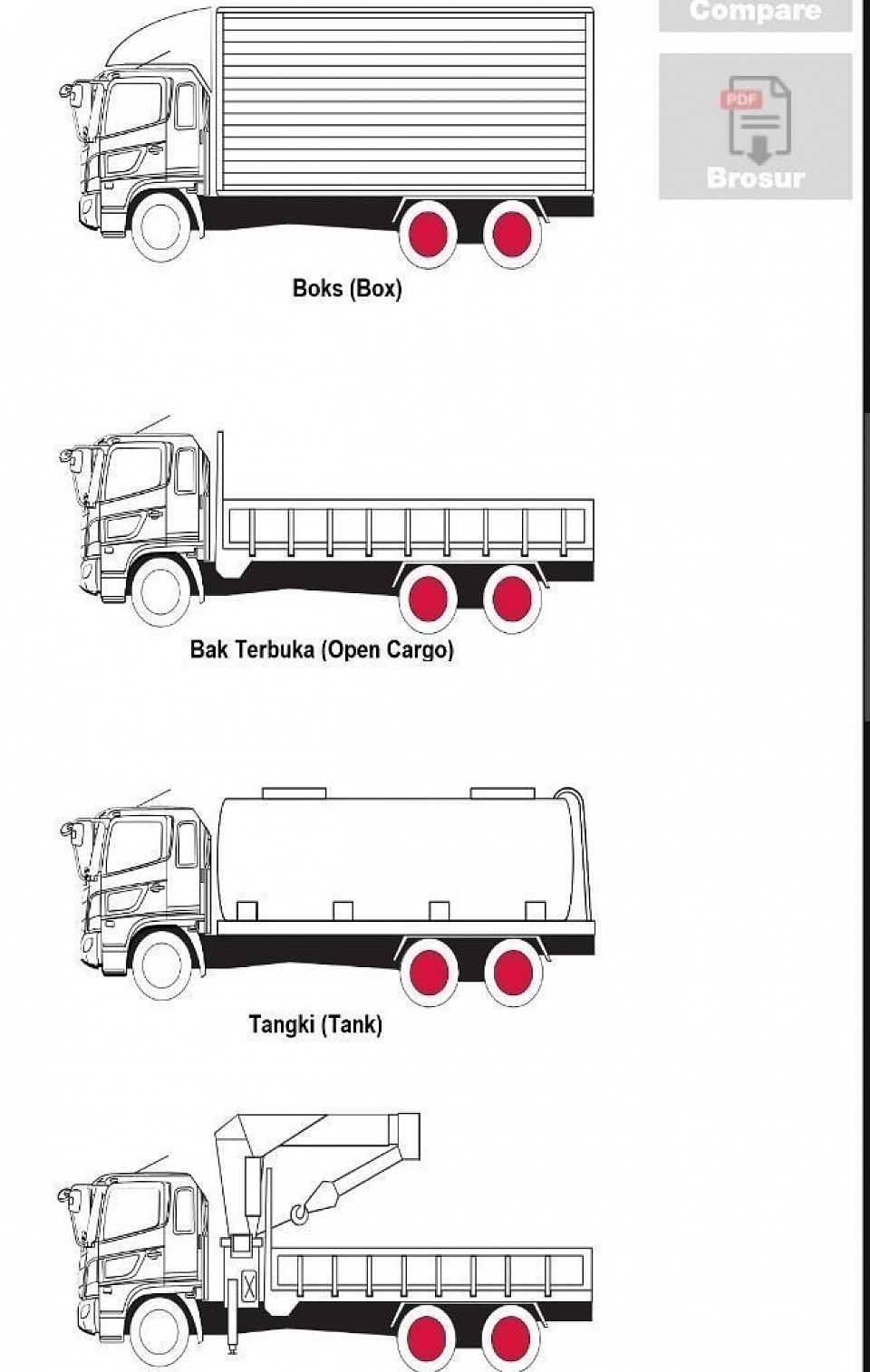 BERIKUT DI ATAS INI  KAROSERI HINO 500 DAN FM 280 JW